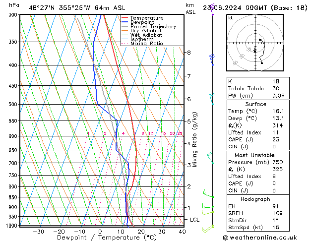 Modell Radiosonden GFS So 23.06.2024 00 UTC