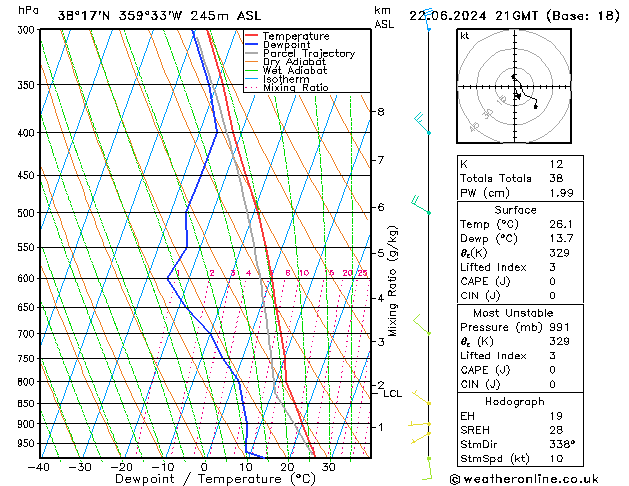 Modell Radiosonden GFS Sa 22.06.2024 21 UTC