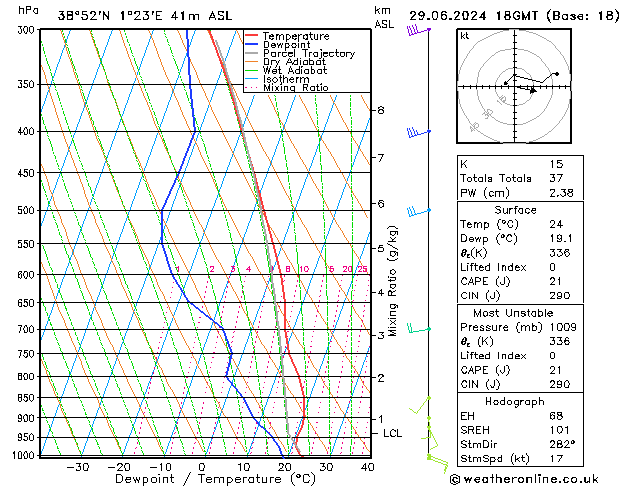 Model temps GFS 星期六 29.06.2024 18 UTC