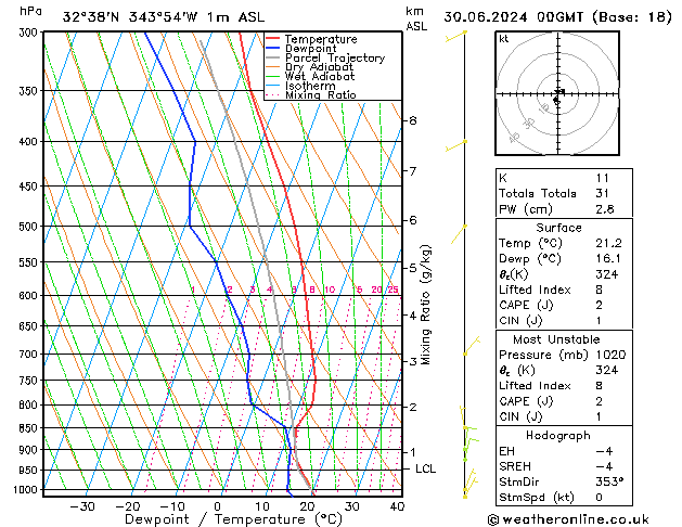 Model temps GFS Dom 30.06.2024 00 UTC