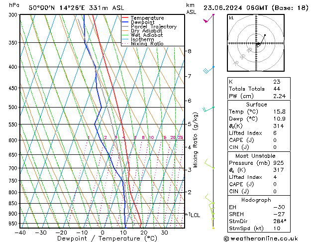 Model temps GFS Su 23.06.2024 06 UTC