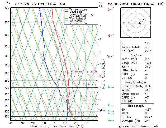 Model temps GFS nie. 23.06.2024 18 UTC
