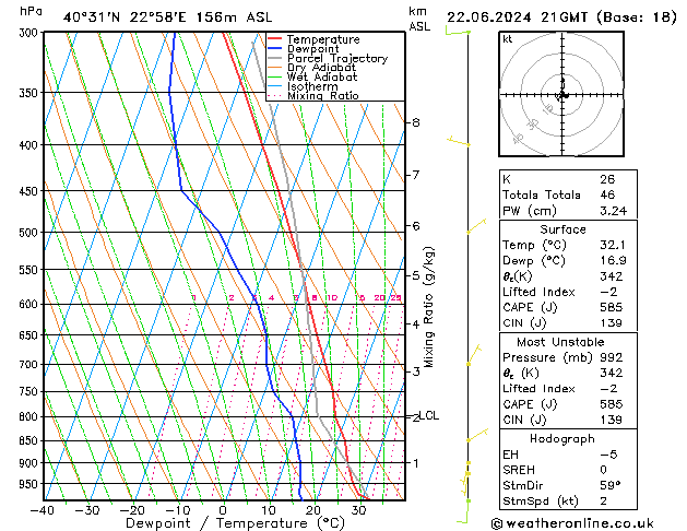 Model temps GFS 星期六 22.06.2024 21 UTC