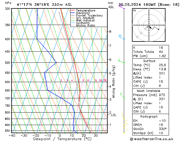 Model temps GFS Paz 30.06.2024 18 UTC