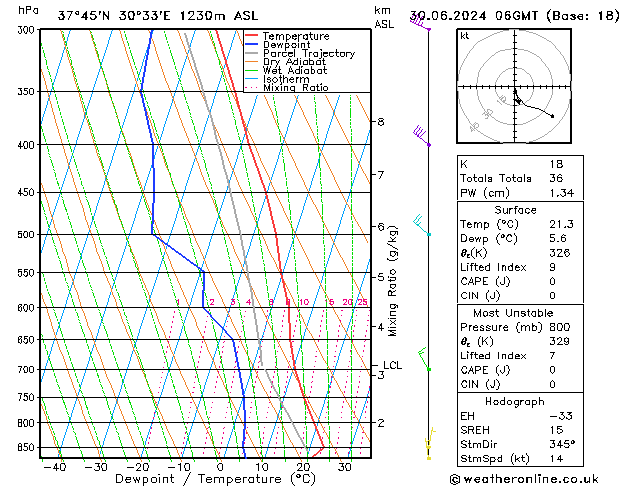 Model temps GFS Su 30.06.2024 06 UTC