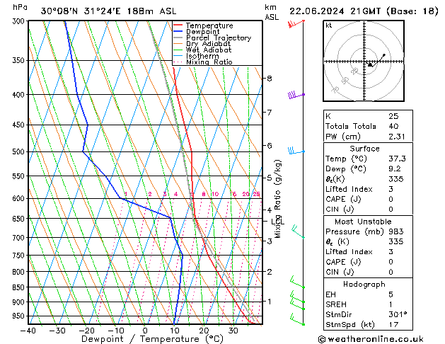 Model temps GFS сб 22.06.2024 21 UTC