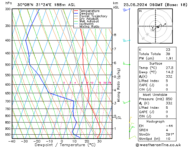 Model temps GFS di 25.06.2024 06 UTC
