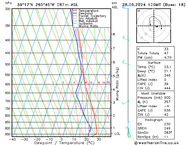 Model temps GFS Cu 28.06.2024 12 UTC