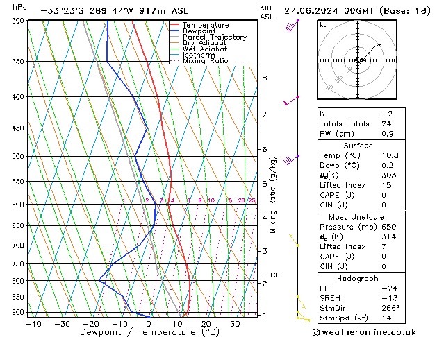 Model temps GFS  27.06.2024 00 UTC