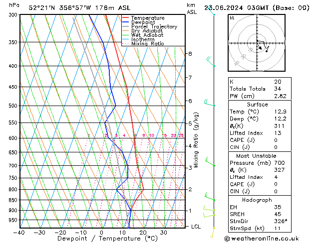 Model temps GFS 星期日 23.06.2024 03 UTC