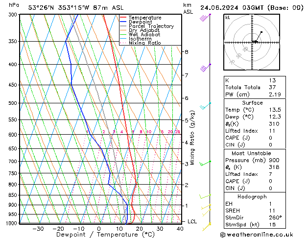 Model temps GFS Mo 24.06.2024 03 UTC