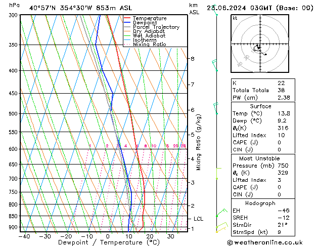 Model temps GFS dom 23.06.2024 03 UTC
