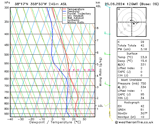 Model temps GFS mar 25.06.2024 12 UTC