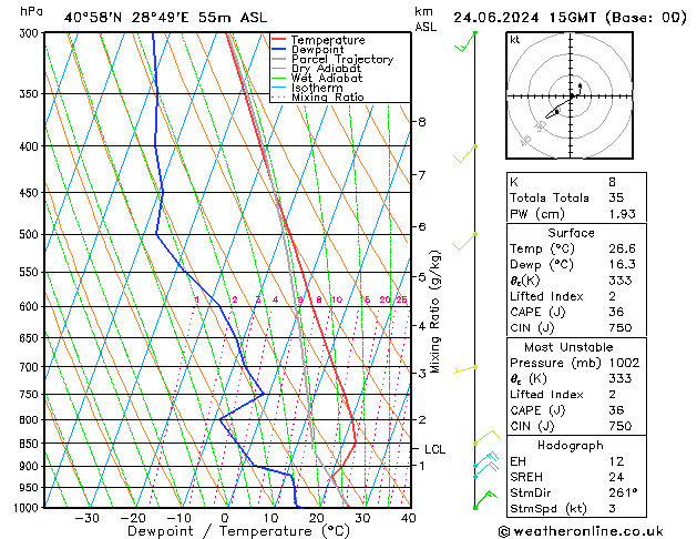 Model temps GFS Pzt 24.06.2024 15 UTC