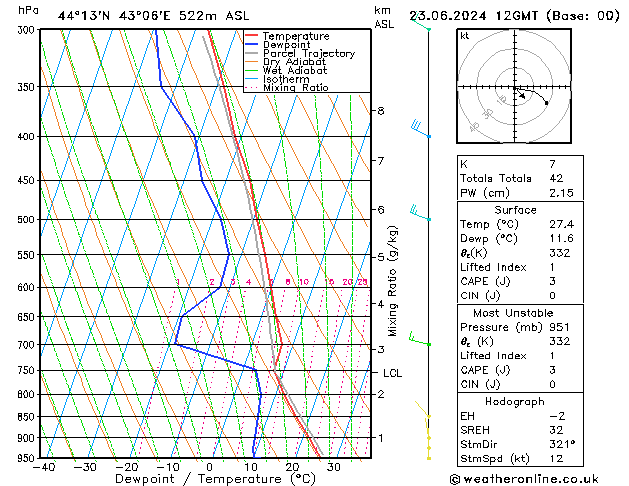 Model temps GFS 星期日 23.06.2024 12 UTC