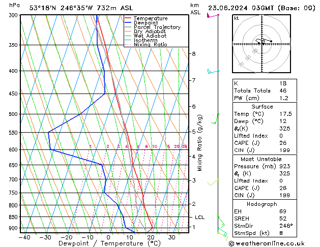 Model temps GFS Вс 23.06.2024 03 UTC