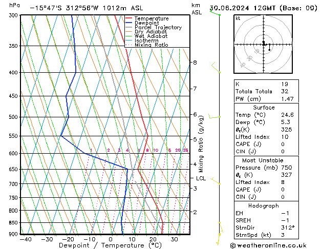 Model temps GFS Paz 30.06.2024 12 UTC