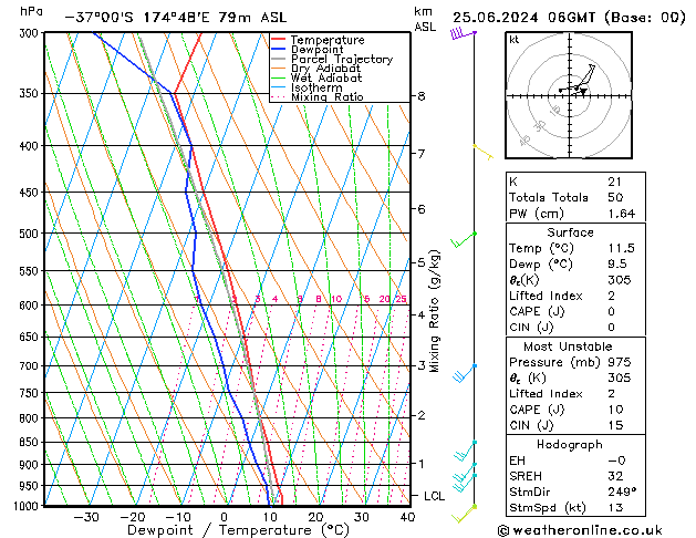 Model temps GFS Tu 25.06.2024 06 UTC