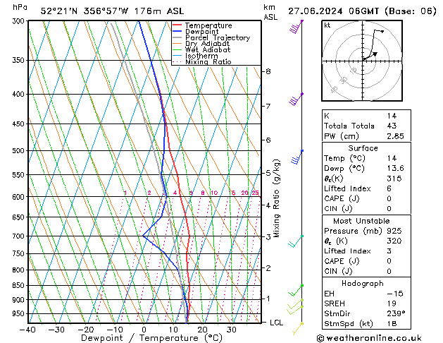 Modell Radiosonden GFS Do 27.06.2024 06 UTC