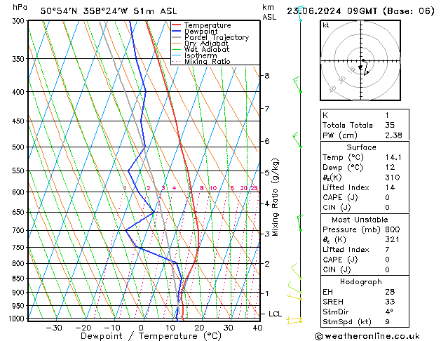 Model temps GFS 星期日 23.06.2024 09 UTC