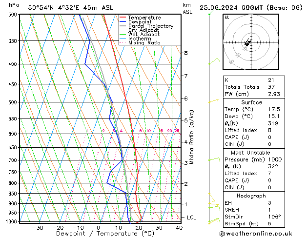 Modell Radiosonden GFS Di 25.06.2024 00 UTC