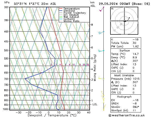 Model temps GFS sam 29.06.2024 00 UTC