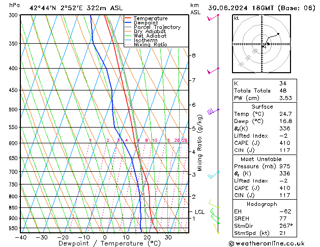 Model temps GFS 星期日 30.06.2024 18 UTC