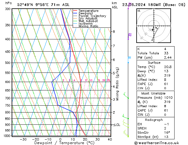 Modell Radiosonden GFS So 23.06.2024 18 UTC