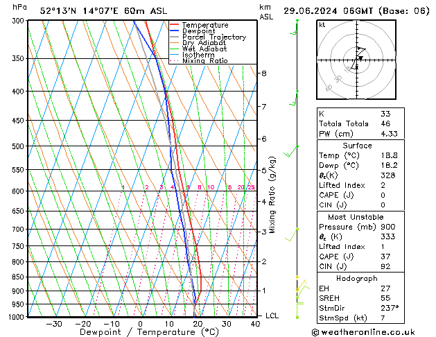 Modell Radiosonden GFS Sa 29.06.2024 06 UTC