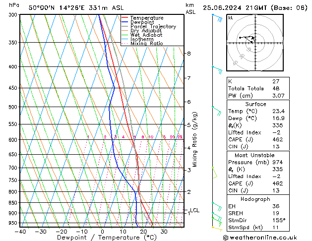 Model temps GFS Út 25.06.2024 21 UTC