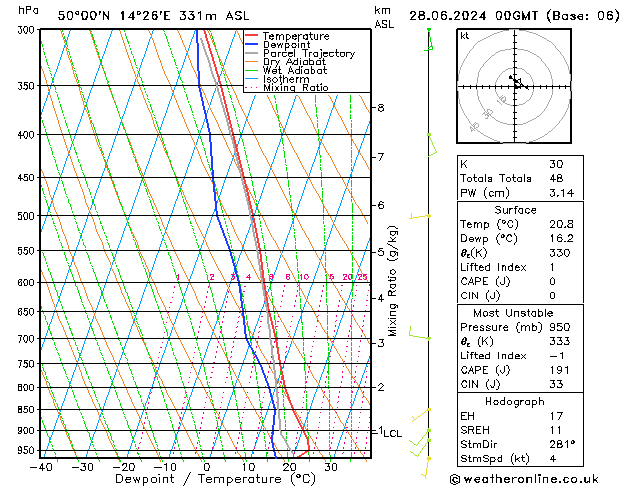 Model temps GFS Pá 28.06.2024 00 UTC