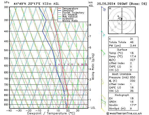 Model temps GFS Dom 30.06.2024 06 UTC