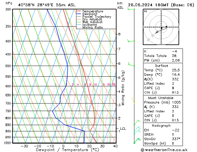 Model temps GFS 星期三 26.06.2024 18 UTC