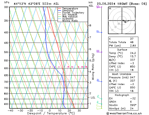 Model temps GFS Tu 25.06.2024 18 UTC