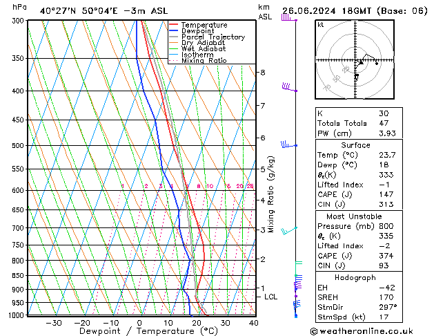 Model temps GFS mié 26.06.2024 18 UTC