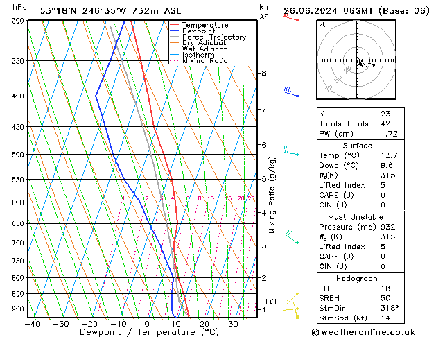 Model temps GFS śro. 26.06.2024 06 UTC