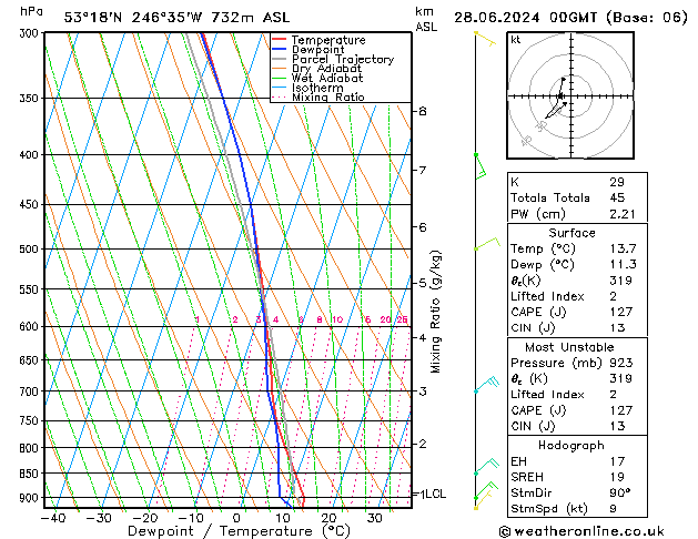 Model temps GFS Cu 28.06.2024 00 UTC