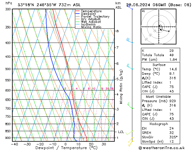 Model temps GFS sam 29.06.2024 06 UTC