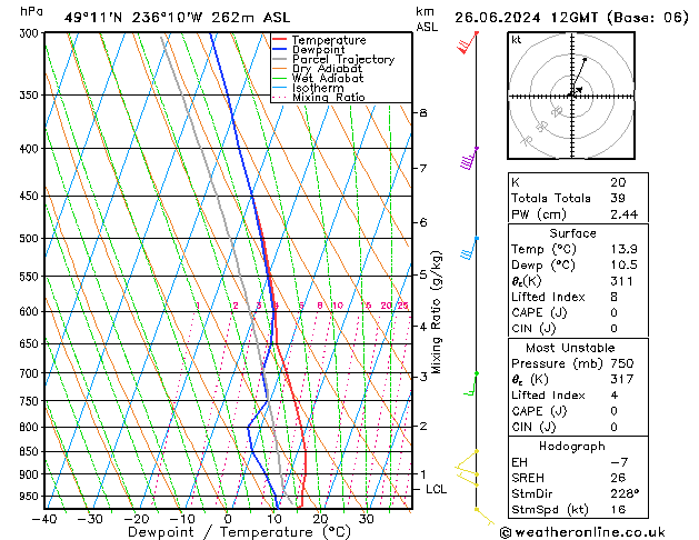 Model temps GFS Çar 26.06.2024 12 UTC