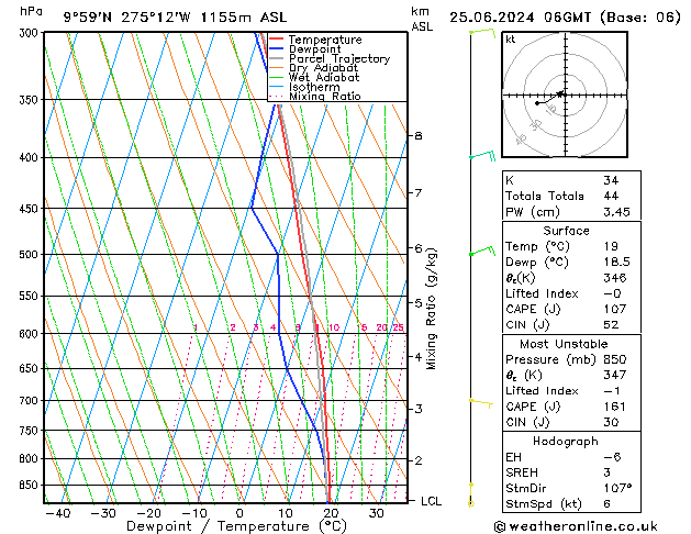 Model temps GFS вт 25.06.2024 06 UTC