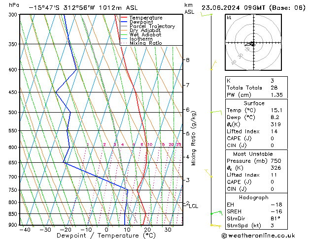 Model temps GFS nie. 23.06.2024 09 UTC