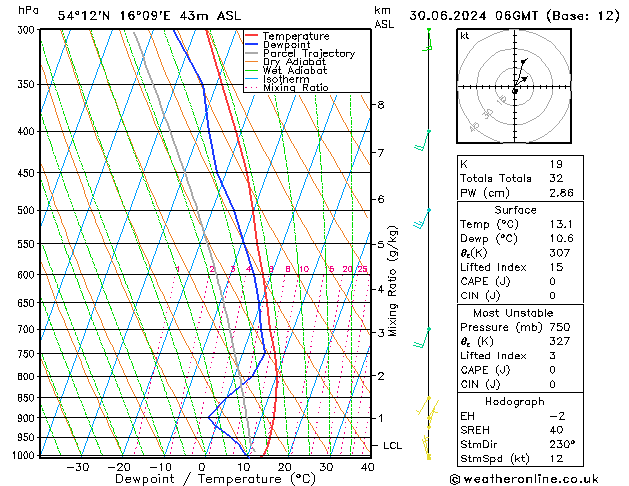 Model temps GFS Su 30.06.2024 06 UTC