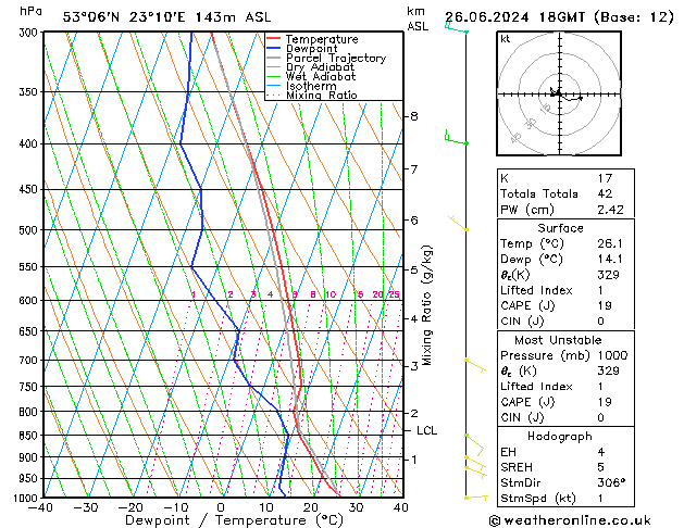 Model temps GFS śro. 26.06.2024 18 UTC