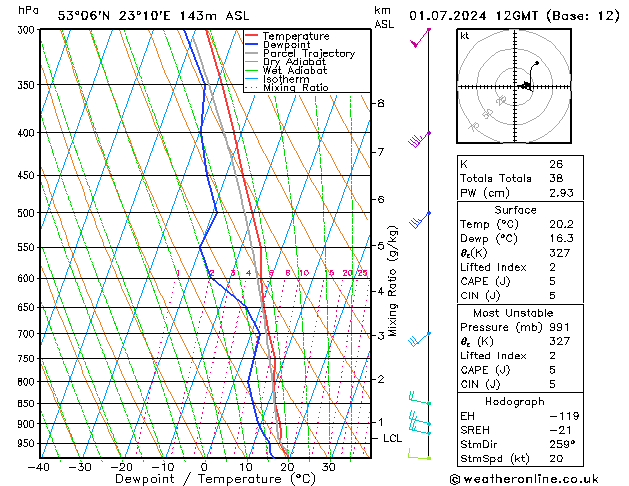 Model temps GFS pon. 01.07.2024 12 UTC