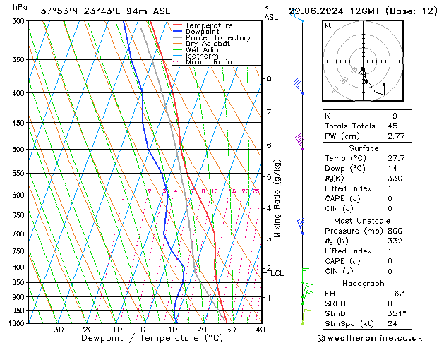 Model temps GFS So 29.06.2024 12 UTC