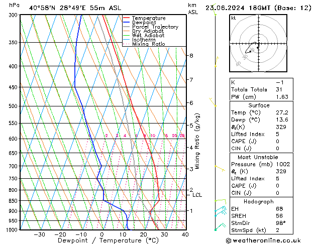 Model temps GFS Paz 23.06.2024 18 UTC