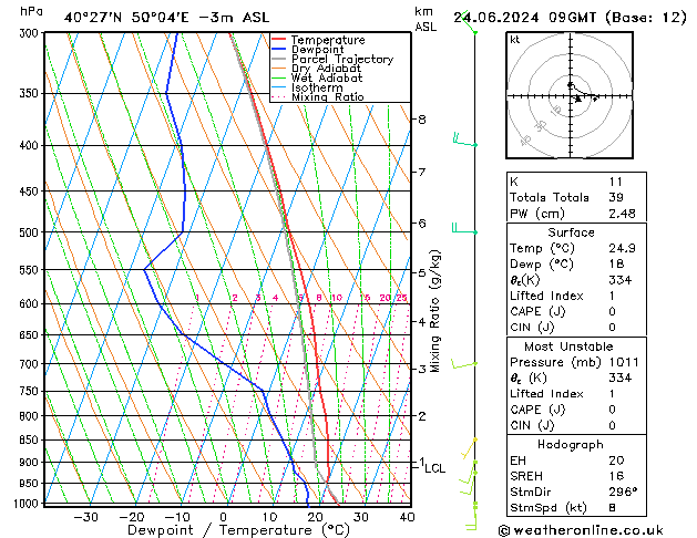 Model temps GFS ma 24.06.2024 09 UTC