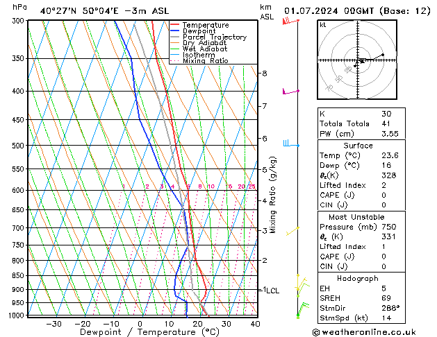 Model temps GFS Mo 01.07.2024 00 UTC