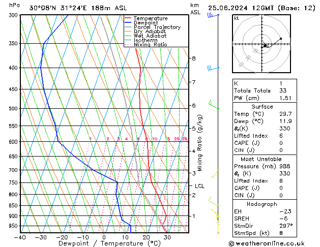 Model temps GFS вт 25.06.2024 12 UTC
