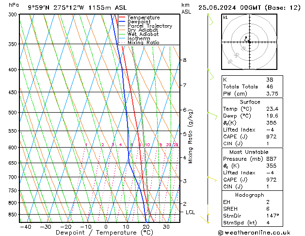 Model temps GFS Tu 25.06.2024 00 UTC